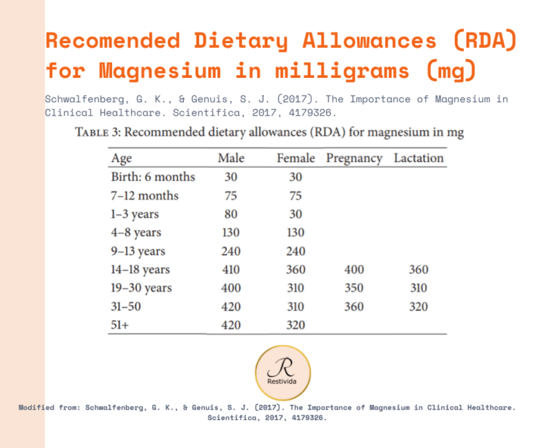 Magnesium Rich Foods